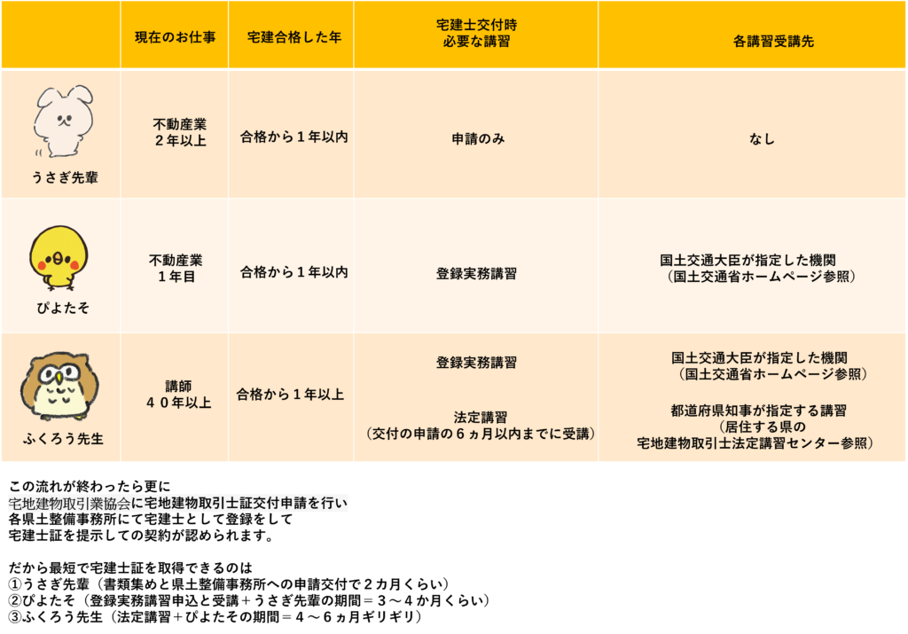 宅建士getまでの道のり